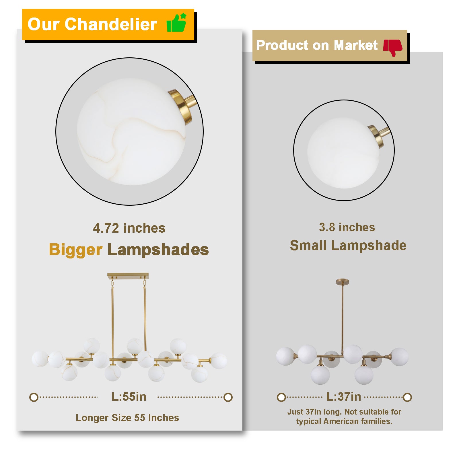 Size comparison chart 55in long vs 37in small alabaster glass chandelier big lampshade advantage